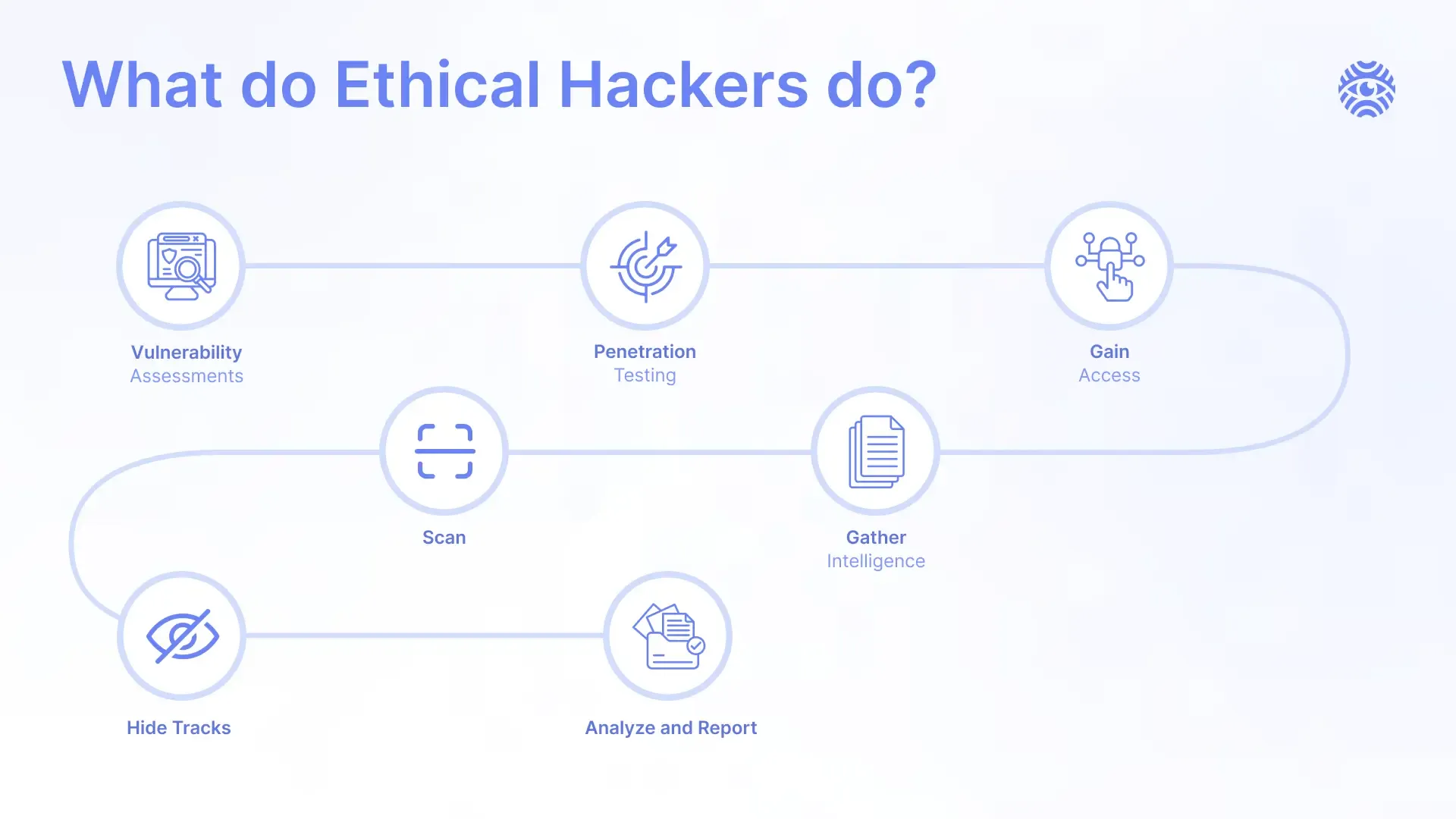 Scenarios when ethical hacking is allowed in OSINT investigations