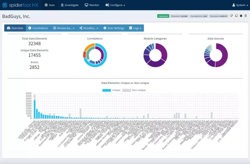 How Do Attackers and Defenders Use Open Source Intelligence?