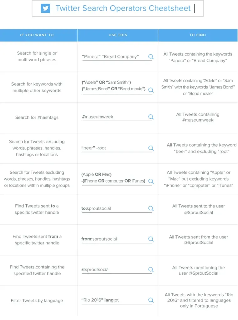 OSINT tools
