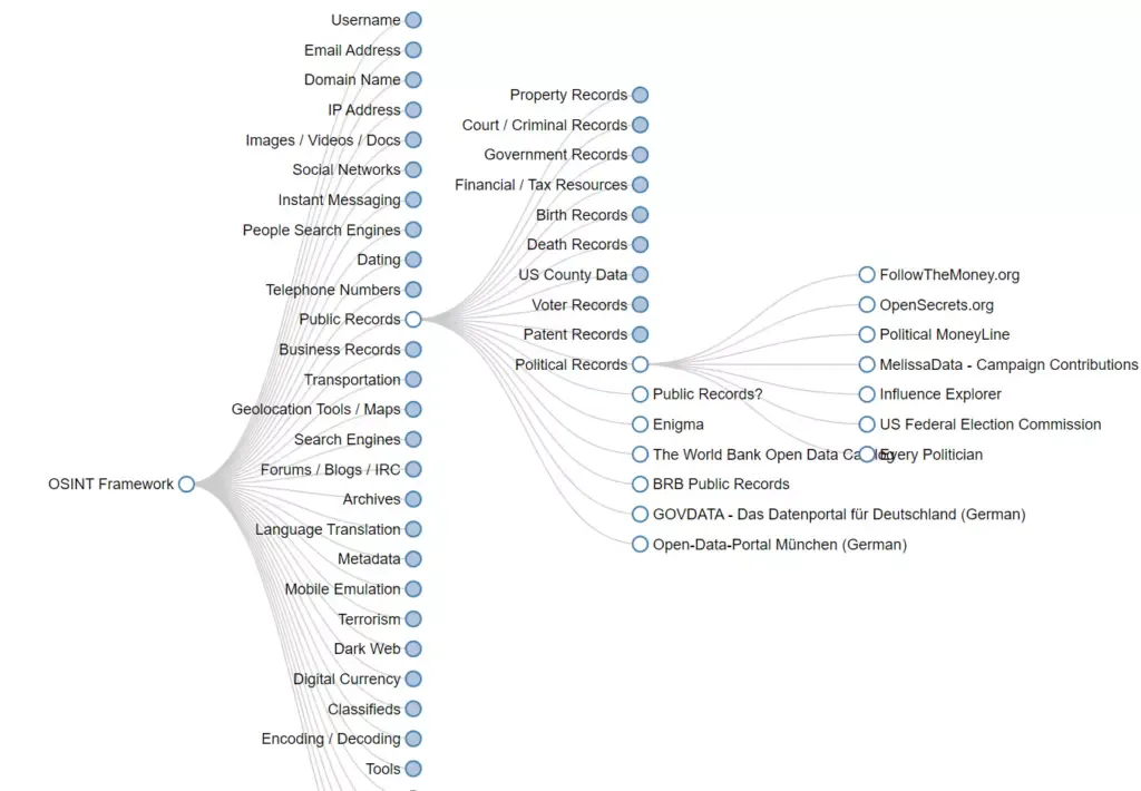 How to Search With the OSINT framework