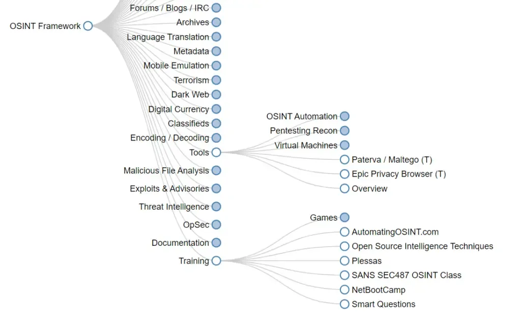 What is the OSINT framework?