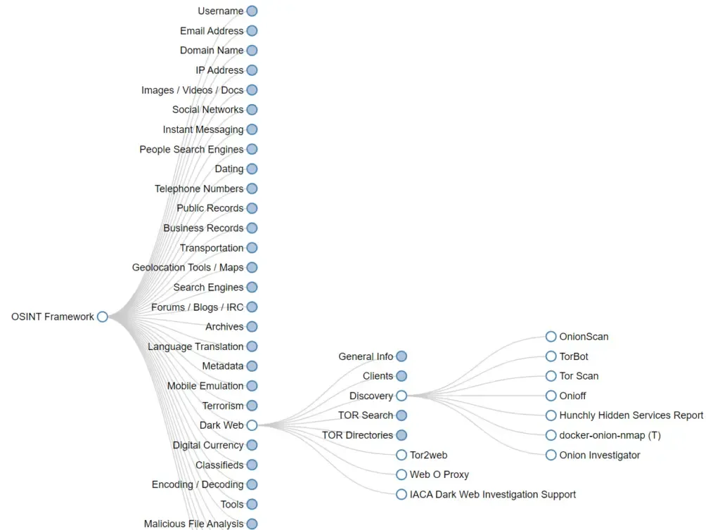 Public Records