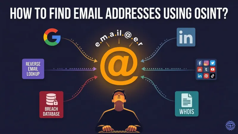 Finding email addresses using OSINT techniques illustration