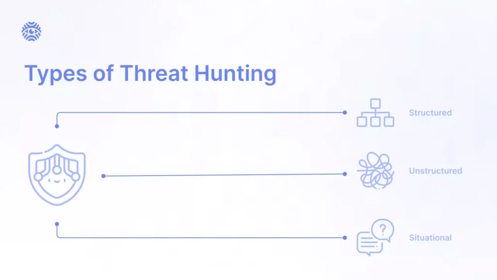 Types of Threat Hunting