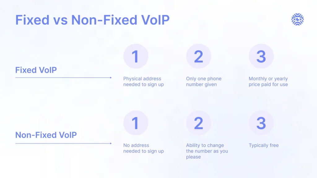 Explaining Fixed and Non-Fixed VoIP Numbers